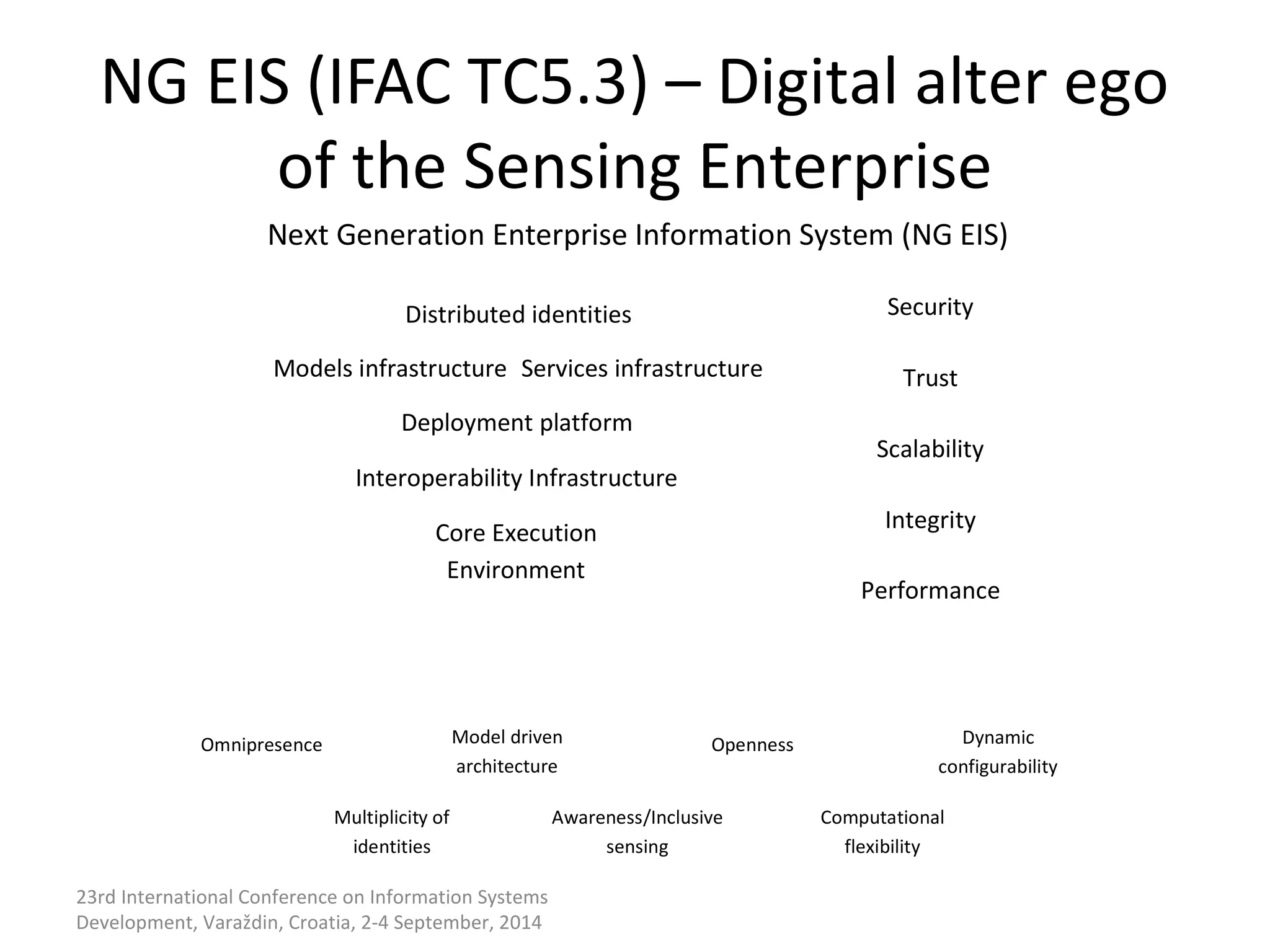 NG EIS (IFAC TC5.3) – Digital alter ego 
of the Sensing Enterprise 
Next Generation Enterprise Information System (NG EIS) 
Distributed identities 
Services Models infrastructure infrastructure 
Deployment platform 
Interoperability Infrastructure 
Core Execution 
Environment 
23rd International Conference on Information Systems 
Development, Varaždin, Croatia, 2-4 September, 2014 
Security 
Trust 
Scalability 
Integrity 
Performance 
Omnipresence Model driven 
architecture 
Openness 
Multiplicity of 
identities 
Awareness/Inclusive 
sensing 
Computational 
flexibility 
Dynamic 
configurability 
 