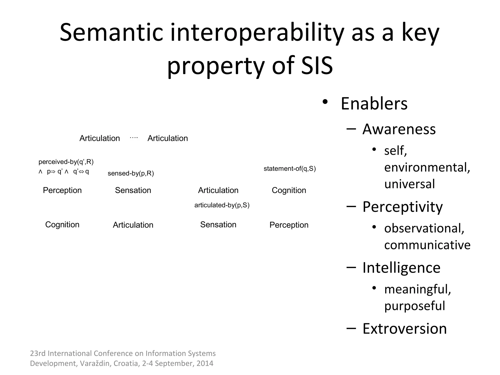 Semantic interoperability as a key 
property of SIS 
• Enablers 
– Awareness 
• self, 
environmental, 
universal 
– Perceptivity 
• observational, 
communicative 
– Intelligence 
• meaningful, 
purposeful 
– Extroversion 
Articulation Cognition 
articulated-by(p,S) 
Sensation Perception 
sensed-by(p,R) 
perceived-by(q’,R) 
∧ p⇒ q’ ∧ q’⇔q 
Perception Sensation 
Cognition Articulation 
23rd International Conference on Information Systems 
Development, Varaždin, Croatia, 2-4 September, 2014 
statement-of(q,S) 
∧ p⇒ q 
Articulation …. Articulation 
 