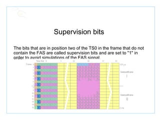 Supervision bits  The bits that are in position two of the TS0 in the frame that do not contain the FAS are called supervision bits and are set to "1" in order to avoid simulations of the FAS signal.  
