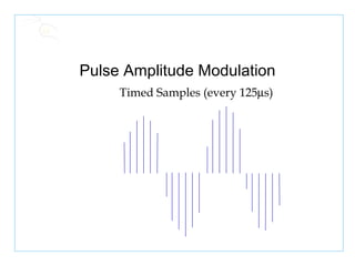 Pulse Amplitude Modulation Timed Samples (every 125  s) 