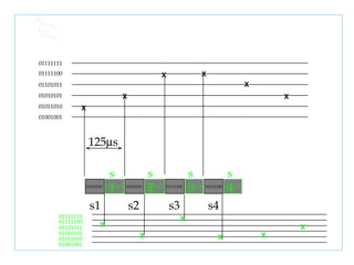 01111111 01111100 01101011 01010101 01011010 01001001 X X X X X X 01011010 01010101 01111100 01111100 s1 s2 s3 s4 01111111 01111100 01101011 01010101 01011010 01001001 X X X X X X 01011010 01010101 01111100 01111100 s1 s2 s3 s4 125  s 
