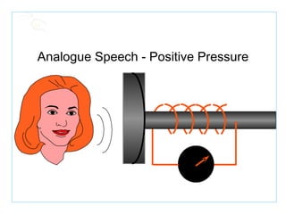 Analogue Speech - Positive Pressure 