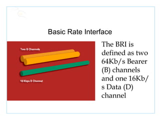 Basic Rate Interface The BRI is defined as two 64Kb/s Bearer (B) channels and one 16Kb/s Data (D) channel 