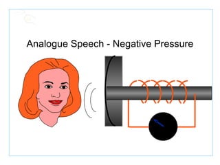 Analogue Speech - Negative Pressure 