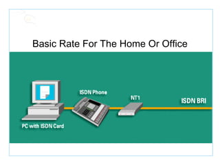 Basic Rate For The Home Or Office 