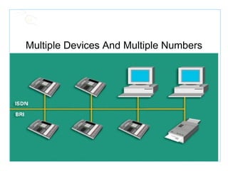 Multiple Devices And Multiple Numbers 