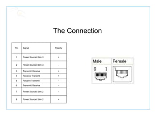 The Connection + Power Source/ Sink 2 8 - Power Source/ Sink 2 7 - Transmit/ Receive 6 - Receive Transmit 5 + Receive/ Transmit 4 + Transmit/ Receive 3 - Power Source/ Sink 3 2 + Power Source/ Sink 3 1 Polarity Signal Pin 