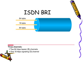 ISDN BRI
 