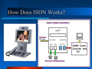 ISDN | PPT