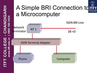 A Simple BRI Connection to
a Microcomputer
NT 1
ISDN Terminal Adapter
Phone Computer
ISDN BRI Line
2B +D
Network
Terminator
 
