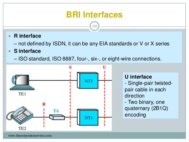 Isdn Bri Interface Bandwidth : Understanding ISDN BRI Voice Interface ...