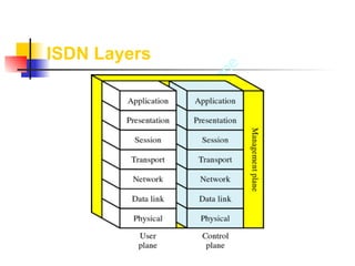 Isdn Components ISDN Integrated Services Digital Network | PDF