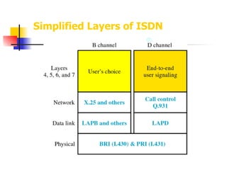 Isdn Example ISDN Integrated Services Digital Network | PDF