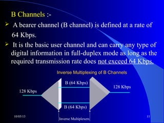 Isdn networking | PPT