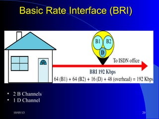 Isdn networking | PPT