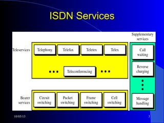 Isdn networking | PPT