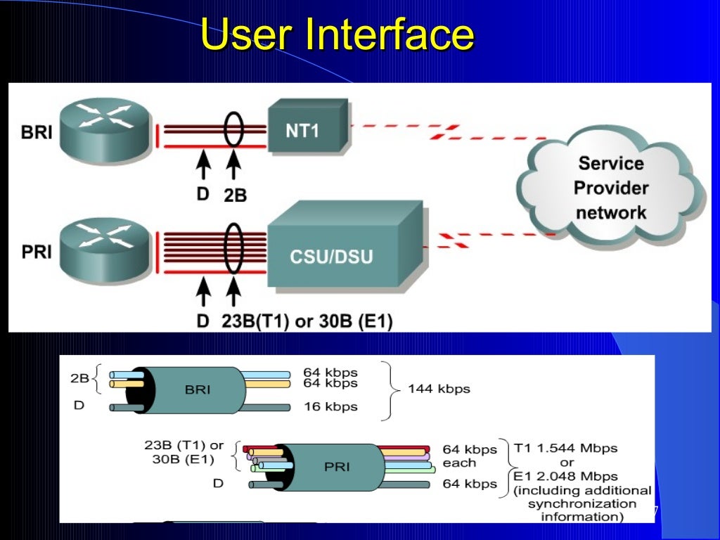 Isdn networking