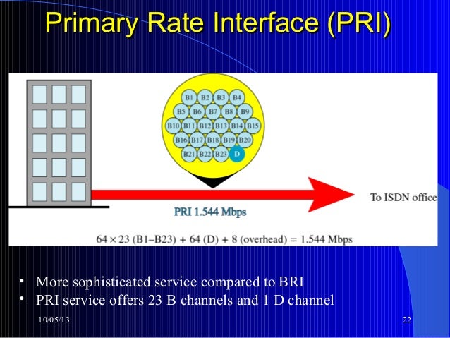 Primary Rate Interface Example What Is Basic Rate Interface? | What is Basic Rate Interface (BRI)? β XOUM