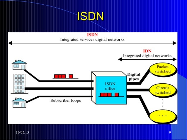 Isdn networking