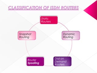 Static
Routers
Dynamic
Routing
Dial on
Demand
Routers
Router
Spoofing
Snapshot
Routing
 