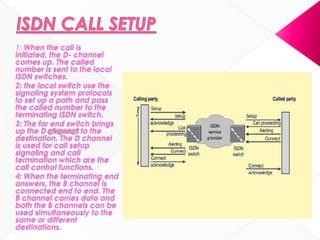 1: When the call is
initiated, the D- channel
comes up. The called
number is sent to the local
ISDN switches.
2: the local switch use the
signaling system protocols
to set up a path and pass
the called number to the
terminating ISDN switch.
3: The far end switch brings
up the D to the
destination. The D channel
is used for call setup
signaling and call
termination which are the
call control functions.
4: When the terminating end
answers, the B channel is
connected end to end. The
B channel carries data and
both the B channels can be
used simultaneously to the
same or different
destinations.
 