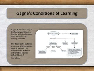 •   Gagné, & Driscoll developed
    the following conditions of
    learning with standard verbs
    to correspond to the
    learning outcomes.

•   This theory states that there
    are several different types or
    levels of learning. This
    basically states that each
    different type requires
    different types of
    instruction.
 