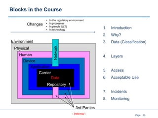 29
- Internal - Page
Blocks in the Course
Environment
Physical
Human
Device
Application
Repository
Carrier
Changes
• In the regulatory environment
• In processes
• In people (JLT)
• In technology
Network
Data
3rd Parties
1. Introduction
2. Why?
3. Data (Classification)
4. Layers
5. Access
6. Acceptable Use
7. Incidents
8. Monitoring
 