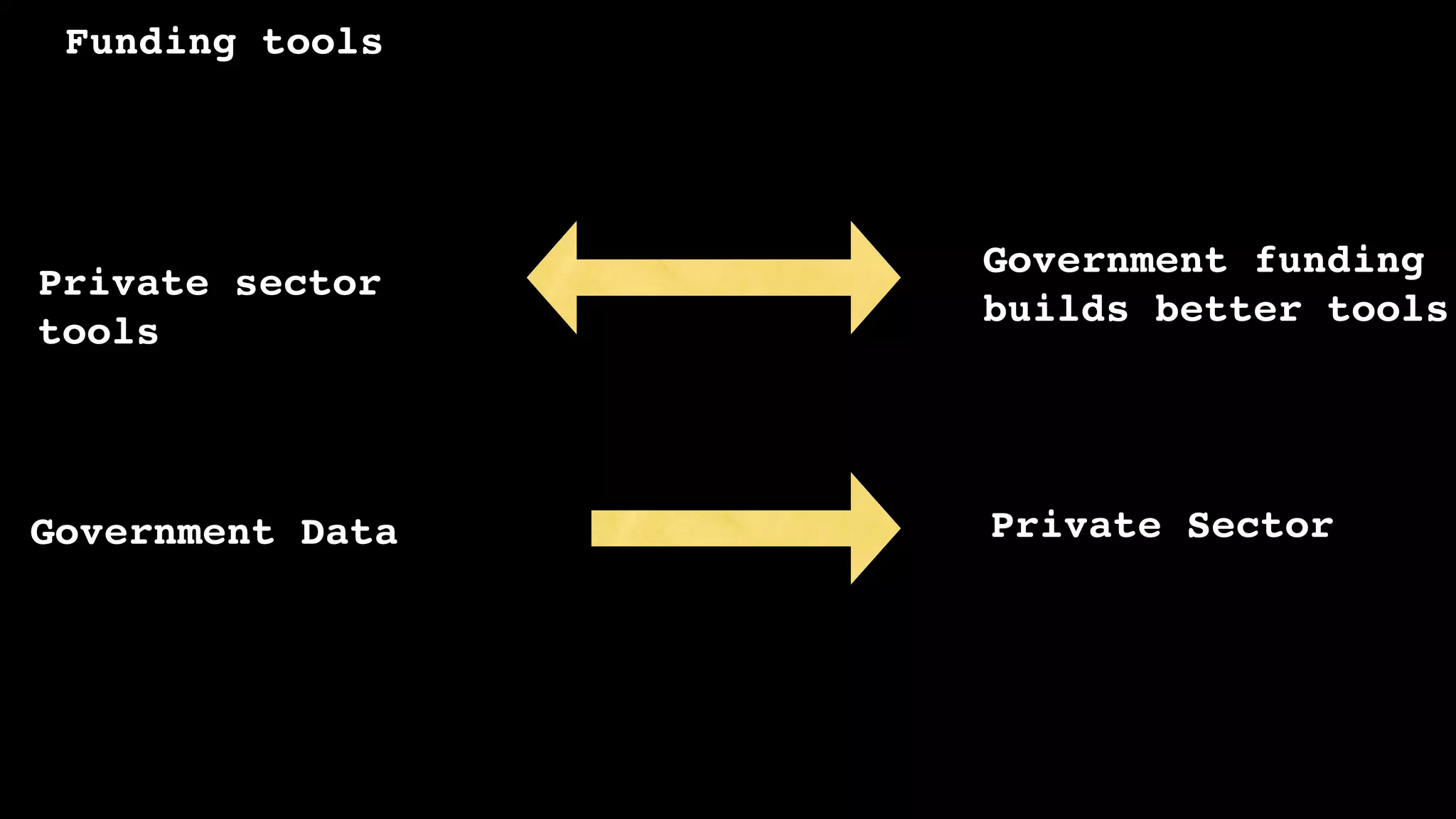 Funding tools




                  Government funding
Private sector
                  builds better tools
tools



Government Data   Private Sector
 