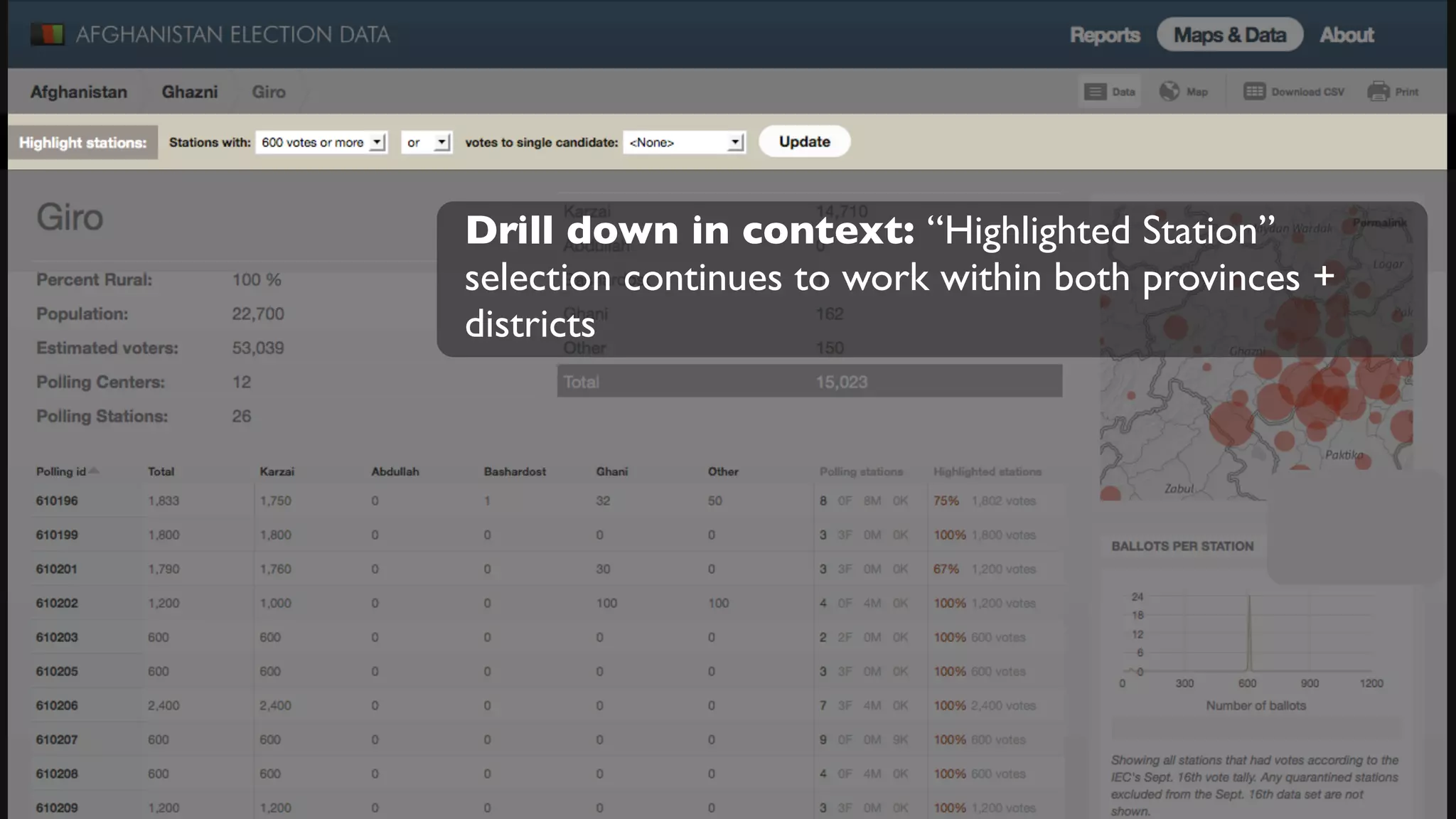 Drill down in context: “Highlighted Station”
selection continues to work within both provinces +
districts
 
