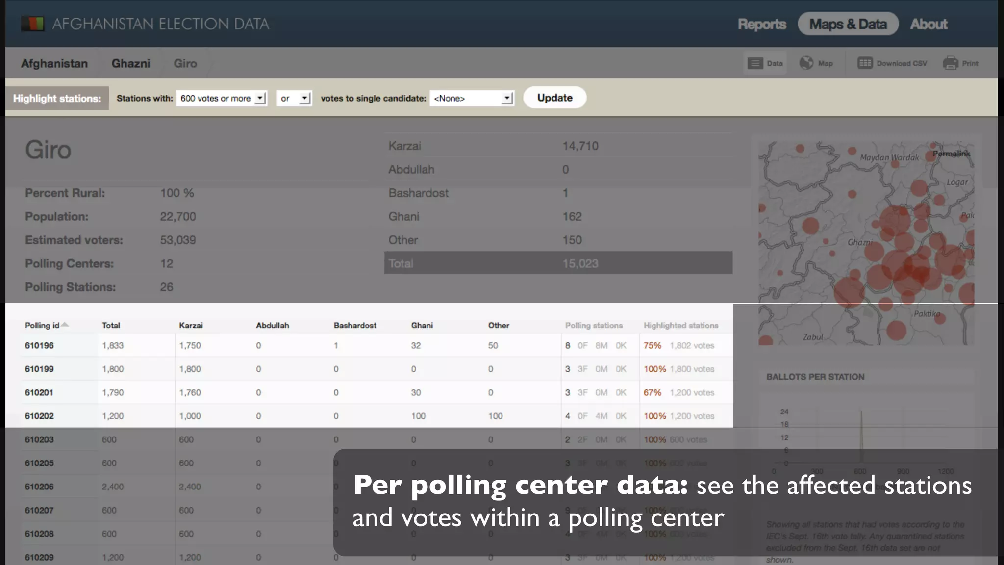 Per polling center data: see the affected stations
and votes within a polling center
 