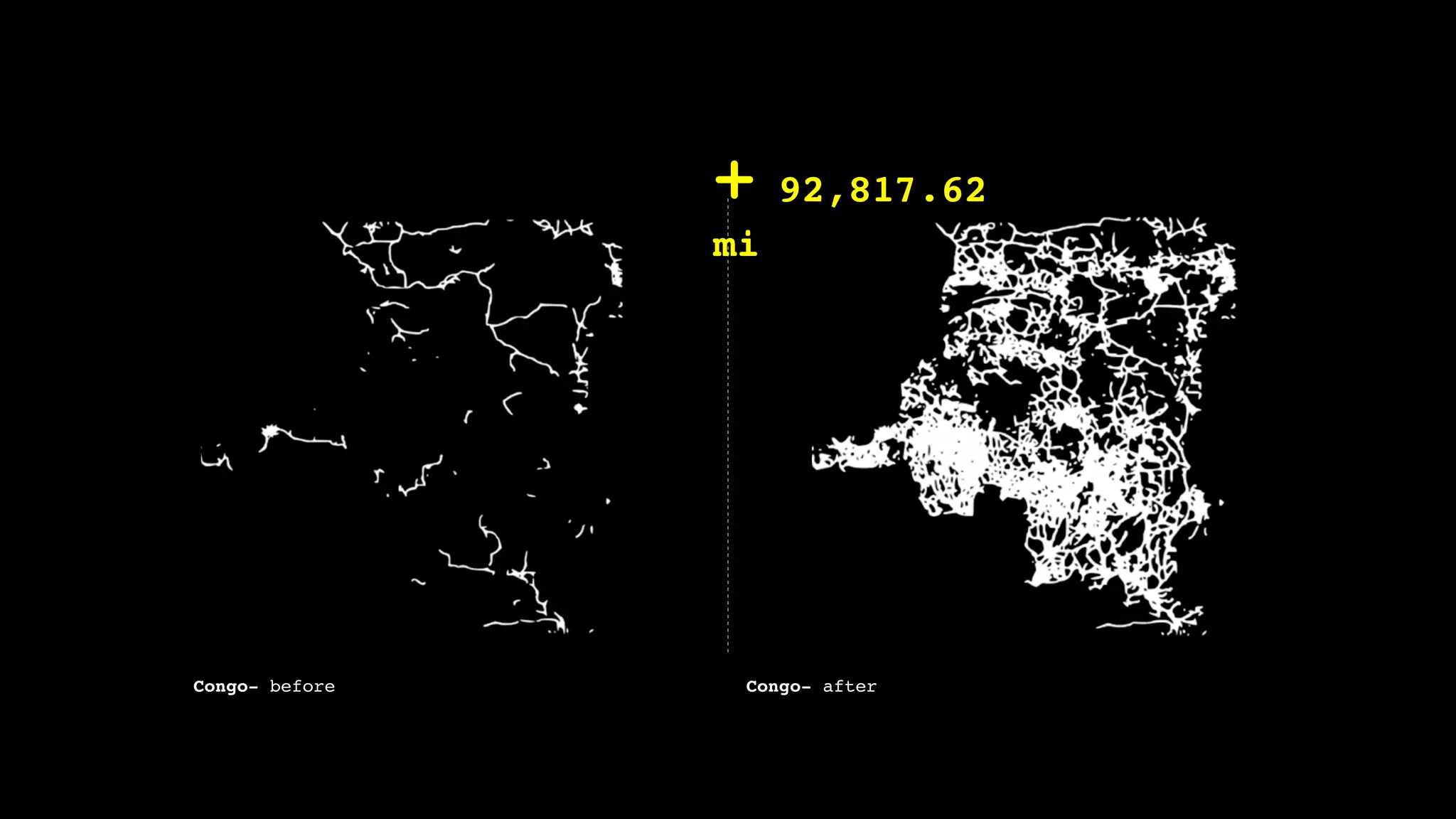 +    92,817.62
                mi




Congo- before    Congo- after
 