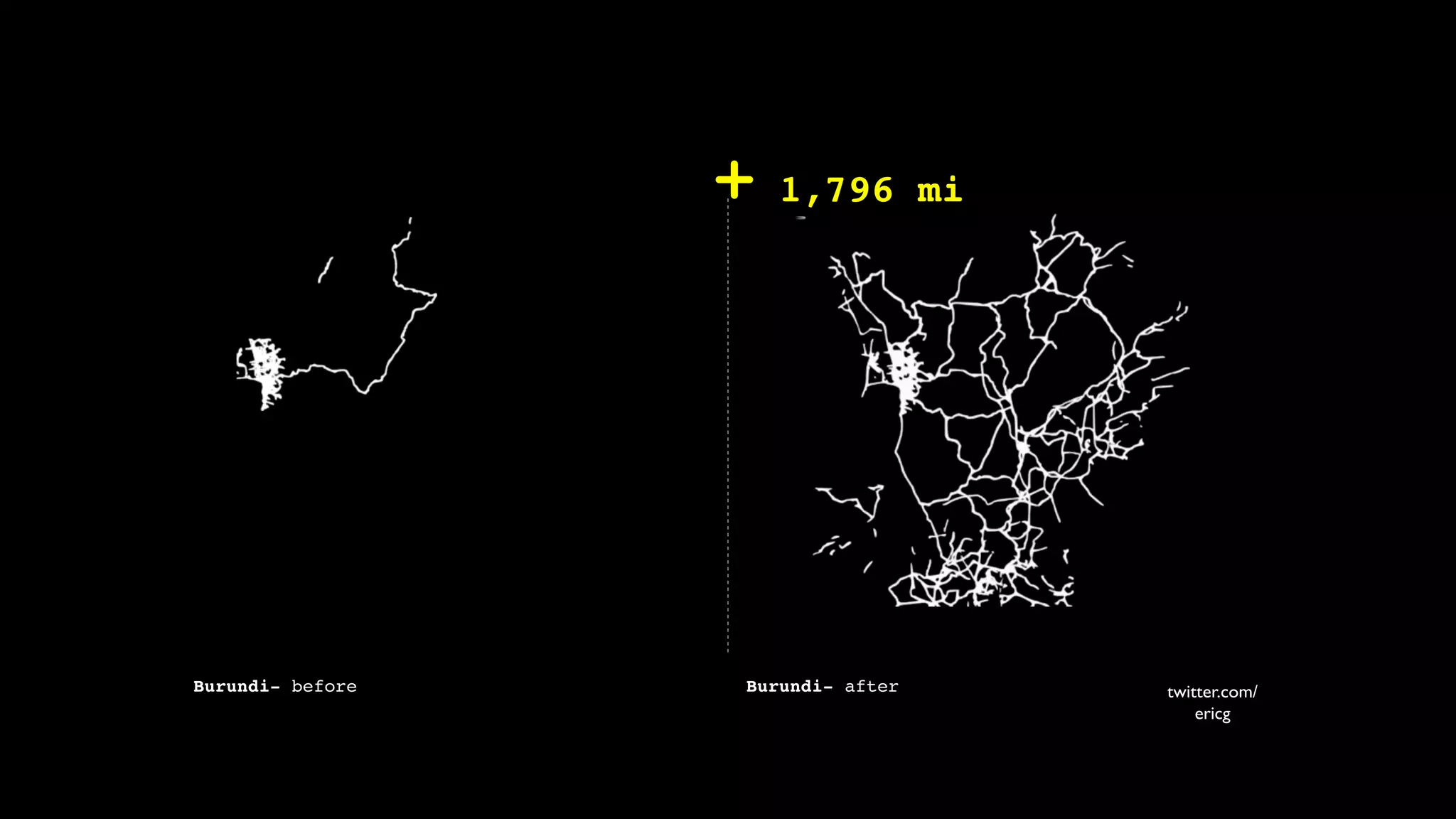+   1,796 mi




Burundi- before   Burundi- after   twitter.com/
                                       ericg
 
