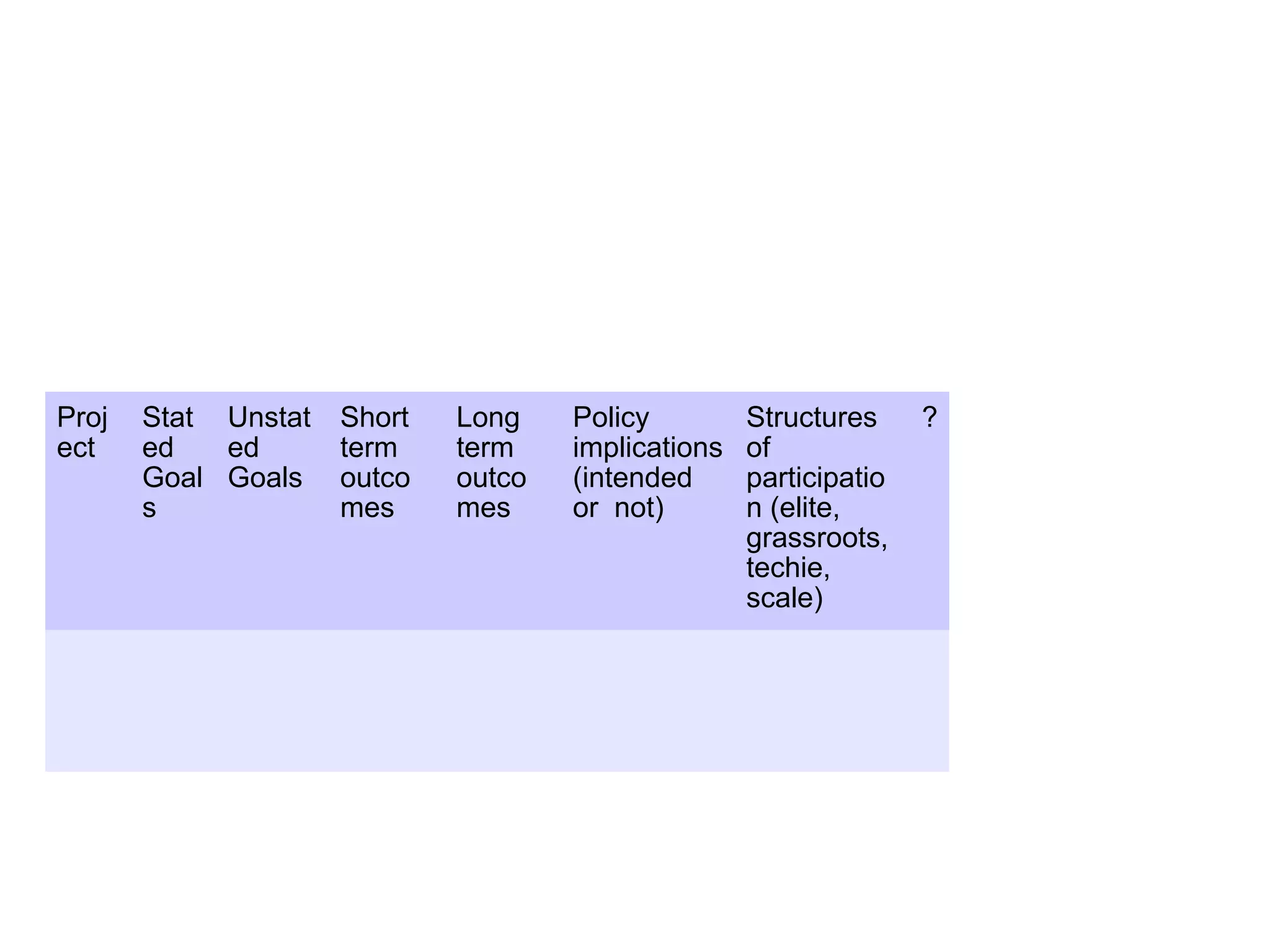 Policy Challenge/Governance