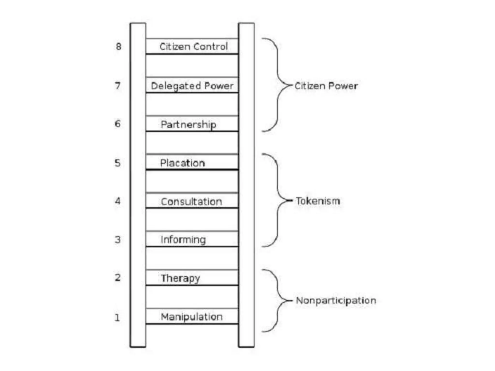 Isdt talk2010 v2-edited