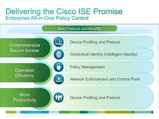 C97-726694-00 © 2013 Cisco and/or its affiliates. All rights reserved. Cisco Confidential 11
Main Features and Benefits
Comprehensive
Secure Access
Operation
Efficiency
More
Productivity
Device Profiling and Posture
Contextual Identity (Intelligent Identity)
Policy Management
Network Enforcement and Control Point
Device Profiling and Posture
 