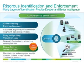 C97-726694-00 © 2013 Cisco and/or its affiliates. All rights reserved. Cisco Confidential 13
Comprehensive Secure Access
Cisco Device Sensor
Device Sensor
(Network Based)
Active
Endpoint
Scanning
Device Feed*
Cisco ISE
Active scanning:
Enhanced accuracy
Integrated profiling:
Visibility in scale
Device feed —
identity in scale
Cisco® ISE augments passive network
insight with active endpoint data
Network infrastructure provides local
sensing function
Manufacturers and ecosystem provide
constant updates to new devices
* Scheduled for Spring 2013
New
Feature
 