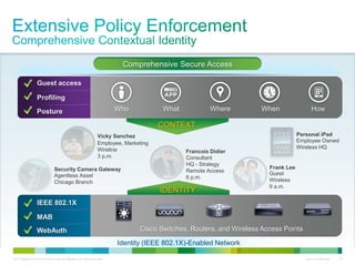 C97-726694-00 © 2013 Cisco and/or its affiliates. All rights reserved. Cisco Confidential 14
Comprehensive Secure Access
Identity (IEEE 802.1X)-Enabled Network
CONTEXT
IDENTITY
Vicky Sanchez
Frank LeeSecurity Camera Gateway
Francois Didier
Personal iPad
Employee, Marketing
Wireline
3 p.m.
Guest
Wireless
9 a.m.
Agentless Asset
Chicago Branch
Consultant
HQ - Strategy
Remote Access
6 p.m.
Employee Owned
Wireless HQ
Who What Where When How
Guest access
Profiling
Posture
IEEE 802.1X
MAB
WebAuth Cisco Switches, Routers, and Wireless Access Points
 