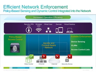 C97-726694-00 © 2013 Cisco and/or its affiliates. All rights reserved. Cisco Confidential 16
Policy-Based
Access Control
Scalable Enforcement
VLANs
Access Control Lists
*
Device Sensing
Identity and
Context-Aware
Network
Remote VPN
User
Wireless
User
Wired User Devices Virtual Desktop
Data Center Intranet Internet Security Zones
Increased Operation Efficiency
 