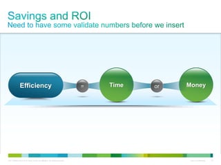 C97-726694-00 © 2013 Cisco and/or its affiliates. All rights reserved. Cisco Confidential 33
Efficiency Time Money= or
 