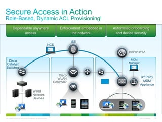 C97-726694-00 © 2013 Cisco and/or its affiliates. All rights reserved. Cisco Confidential 34
NCS
Prime
ISE
Cisco
WLAN
Controller
Wired
Network
Devices
Cisco
Catalyst
Switches
3rd Party
MDM
Appliance
MDM
Manager
IronPort WSA
Dependable anywhere
access
Enforcement embedded in
the network
Automated onboarding
and device security
 