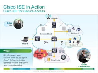 C97-726694-00 © 2013 Cisco and/or its affiliates. All rights reserved. Cisco Confidential 36
Internet
Services 1Campus Cloud
Data Center
Services 2
Wired
Restricted
Data
Center
John
IT Administrator
Brice logs onto wired
network on IT-issued laptop.
Cisco® ISE authenticates,
identifies context, and applies
wired execution policy.
Wired
Confidential. Product is planned, features are not committed.
Brice
CFO
 