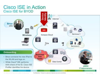 C97-726694-00 © 2013 Cisco and/or its affiliates. All rights reserved. Cisco Confidential 37
Internet
Services 1Campus Cloud
Confidential. Product is planned, features are not committed.
Data Center
Device
Identity
AAADID
Wireless
Restricted
Data
Center
John
IT Administrator
• Brice connects his new iPad to
the WLAN and logs on.
• While Cisco® ISE performs
AAA check of his ID, Cisco ISE
Profiler identifies his device.
Onboarding
Wired
Brice
CFO
Services 2
 