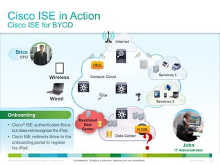 C97-726694-00 © 2013 Cisco and/or its affiliates. All rights reserved. Cisco Confidential 38
Internet
Services 1Campus Cloud
Data Center
Wired
Wireless
?
R DIR
REG
John
IT Administrator
• Cisco® ISE authenticates Brice,
but does not recognize the iPad.
• Cisco ISE redirects Brice to the
onboarding portal to register
his iPad.
Onboarding
Services 2
Restricted
Data
Center
Confidential. Product is planned, features are not committed.
Brice
CFO
 