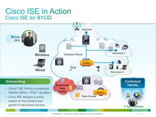 C97-726694-00 © 2013 Cisco and/or its affiliates. All rights reserved. Cisco Confidential 39
Internet
Services 1Campus Cloud
Data Center
Services 2
Wired
Wireless
Policy
Policy
Restricted
Data
Center
John
IT Administrator
• Cisco® ISE forms a contextual
identity: Brice + iPad + location.
• Cisco ISE assigns a policy
based on the context and
grants it role-based access.
Onboarding
Confidential. Product is planned, features are not committed.
Contextual
Identity
Brice
CFO
 