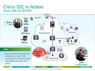 C97-726694-00 © 2013 Cisco and/or its affiliates. All rights reserved. Cisco Confidential 40
Internet
Services 1Campus Cloud
Data Center
Services 2
Wired
VPN
Wireless
Restricted
Data
Center
John
IT Administrator
• Brice uses the same iPad from
a hotel room. Cisco® ISE
recognizes the context change
and applies execution VPN
policy..
VPN
Confidential. Product is planned, features are not committed.
Brice
CFO
 