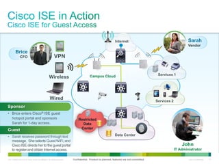 C97-726694-00 © 2013 Cisco and/or its affiliates. All rights reserved. Cisco Confidential 41
Internet
Services 1Campus Cloud
Data Center
Services 2
Wired
VPN
Wireless
John
IT Administrator
Restricted
Data
Center
• Sarah receives password through text
message. She selects GuestWiFi, and
Cisco ISE directs her to the guest portal
to register and obtain Internet access.
• Brice enters Cisco® ISE guest
hotspot portal and sponsors
Sarah for 1-day access.
Sponsor
Guest
Brice
CFO
Sarah
Vendor
Confidential. Product is planned, features are not committed.
 