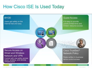 C97-726694-00 © 2013 Cisco and/or its affiliates. All rights reserved. Cisco Confidential 6
BYOD
Users get safely on the
Internet fast and easy
Guest Access
It is easy to provide
guests limited-time and
limited- resource access
Secure Access on
Wired and Wireless
Network and VPN
Control with one policy across
wired, wireless, and remote
infrastructure
Cisco TrustSec®
Network Policy
Rules written in business
terms control access
 
