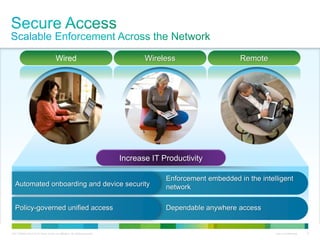 C97-726694-00 © 2013 Cisco and/or its affiliates. All rights reserved. Cisco Confidential 9
Automated onboarding and device security
Policy-governed unified access
Enforcement embedded in the intelligent
network
Dependable anywhere access
Increase IT Productivity
Wired RemoteWireless
 