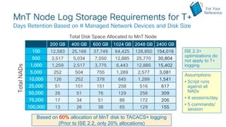 ISE-CiscoLive.pdf