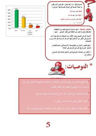 60% 
50% 
40% 
30% 
20% 
10% 
0% 
ليس جيد جد ا ممتاز 
بالمستوى 
المطلوب 
سيئ 
56% 
32% 
8% 
4% 
السؤال ) 2( : ما رأيك بالدور التوعوي الذي تقوم 
به هيئة الصحة في الدولة بالنسبة لهذا المرض ؟ 
%14 كان ردهم ممتاز * 
%77 كان ردهم جيد جد ا * 
%1 كان ردهم ليس بالمستوى المطلوب * 
%6 كان ردهم سيء * 
التعليقات الإضافية : شهد السؤال السابع العديد من التعليقات 
الإضافية وطرح العدبد من النقاط التي لفتت انتباهي منها : 
*لزيادة الوعي الصحي يجب الإكثار من المحاضرات التوعوية عن 
المرض في الكثير من الأماكن منها المراكز الدرسية مثل المدارس و 
الجامعات 
* جعل فحص السكر من الفحوصات الأساسية في المستشفيات و 
التركيز على تاريخ الوراثي للمرض في العائلة 
* الاكثار من الحملات التوعوية في الأماكن العامة مثل الأسواق 
والشوارع . 
*زيادة الوعي الصحي عن طريق النشرات و المحاضرات و الحملات التوعوية لهذا المرض حيث دل 
الاستبيان أن نسبة الوعي لم تتخطى عتبة التقدم المطلوب . 
*تركيز المستشفيات على فحص سكر الدم مع تقديم نشرات توعوية لهذا المرض . 
* التركيز الإعلامي على هذا المرض لنشر الوعي به . 
* إضافة معلومات عميقة عن المرض إلى المناهج الدراسية للطلاب مما يزيد الوعي بعمر مبكر . 
